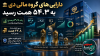 دارایی‌های گروه مالی دی به ۵۴.۳ همت رسید/ سود انباشته از ۲۲.۸ همت عبور کرد